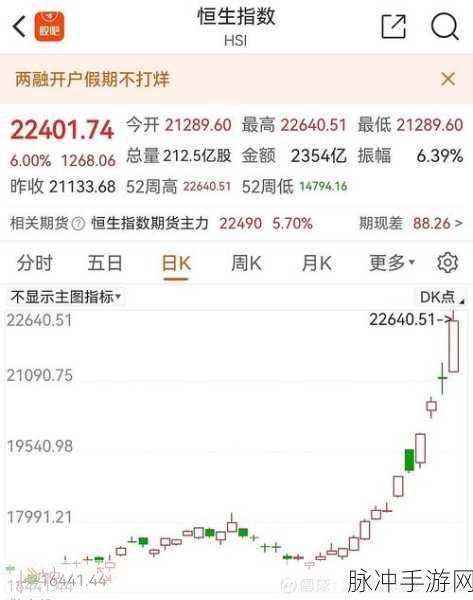 A50富时中国指数查询攻略，手游公司视角下的数据分析利器