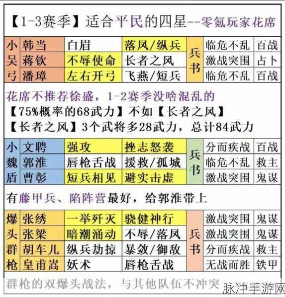 三国志·战略版值得培养的武将排名全解析