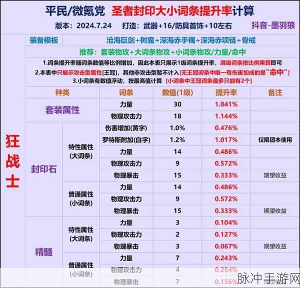 DNF手游攻略，详解红字、黄字、白字属性及其意义