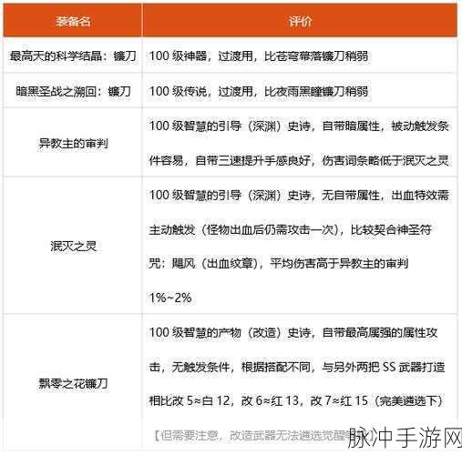 DNF100级版本四姨武器深度推荐介绍