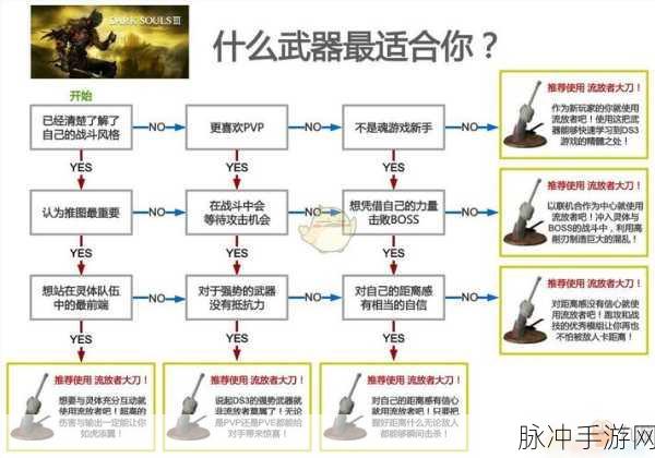 黑暗之魂3DLC全收集深度攻略及武器装备属性详解