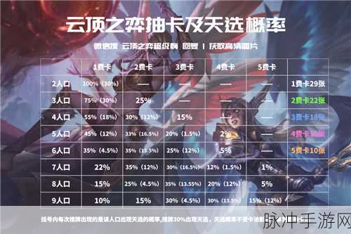 云顶之弈手游天选六福无天选应对策略与运营思路详解