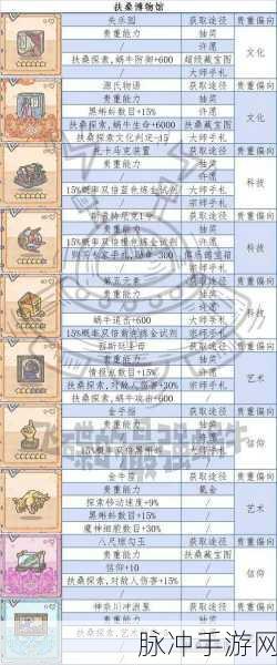 最强蜗牛手游攻略，揭秘SSS贵重物品排行