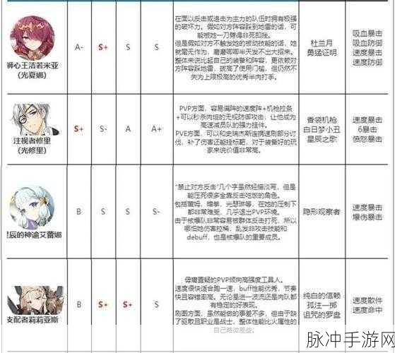 第七史诗3-4瑞希礼物获取全攻略