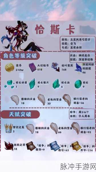 原神祭礼弓突破全攻略，详细素材与突破材料汇总