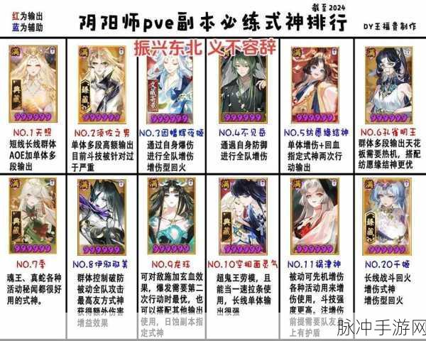 阴阳师手游竞速副本式神搭配全攻略