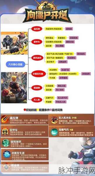 向僵尸开炮手游无限格挡全攻略,解锁无限格挡技巧