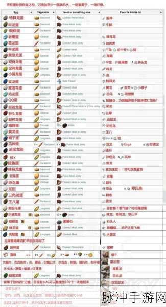 方舟生存进化手游，抓住并驯服龙鱿鱼与小龙的详尽攻略