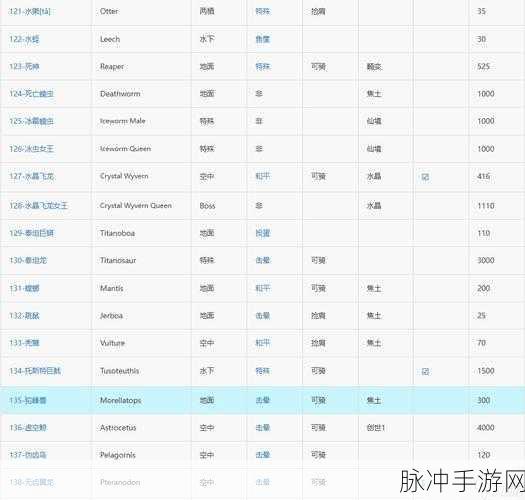方舟生存进化手游,抓住并驯服龙鱿鱼与小龙的详尽攻略