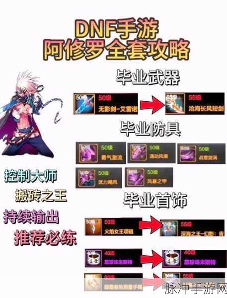 DNF手游阿修罗职业深度剖析与技能详解