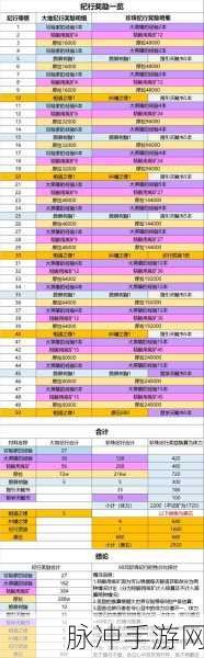 原神逐月符全攻略,解锁海量奖励,揭秘高效获取途径