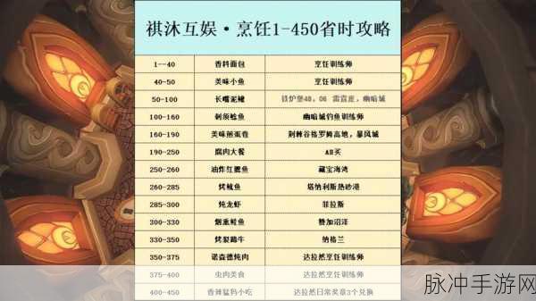 航海王热血航线厨师的心愿,木须肉配方全攻略