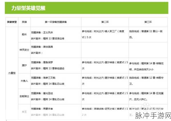 刀塔传奇深度攻略，焚天犬觉醒及英雄觉醒全解析