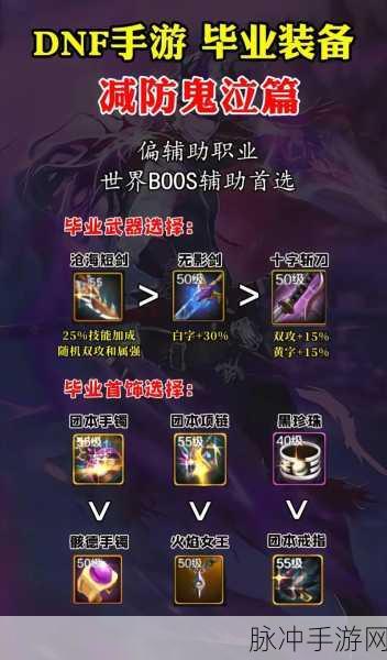 DNF手游鬼泣职业高效刷图装备指南