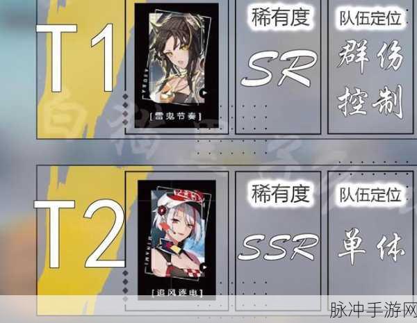 猫之城角色强度排行榜全解析