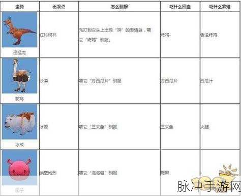 迷你世界探险指南,揭秘萌眼当当驯服技巧与饮食偏好