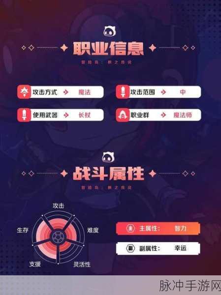 冒险岛手游深度攻略,唤灵斗师2转职全面解析