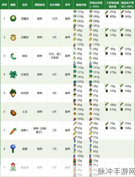 星露谷物语中热门元素深度解析，探索玩家共同钟爱之物