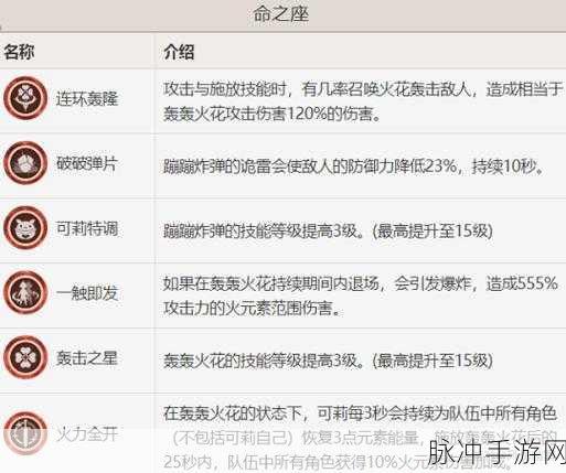 原神可莉命之座提升详解,命之座对可莉的综合能力影响深度剖析