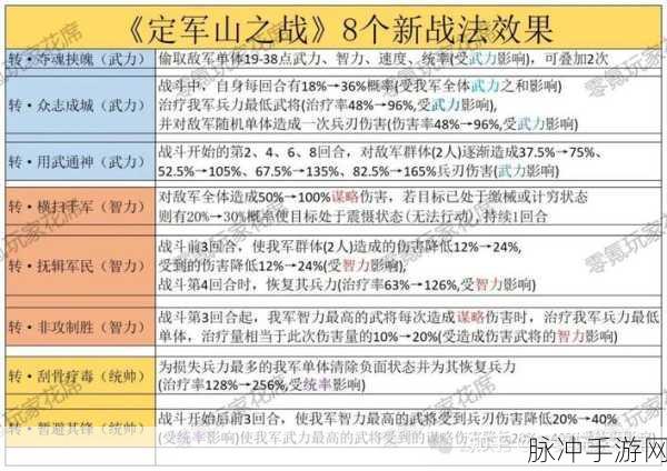 剑与远征,虚空弓阵容搭配深度解析与实战攻略