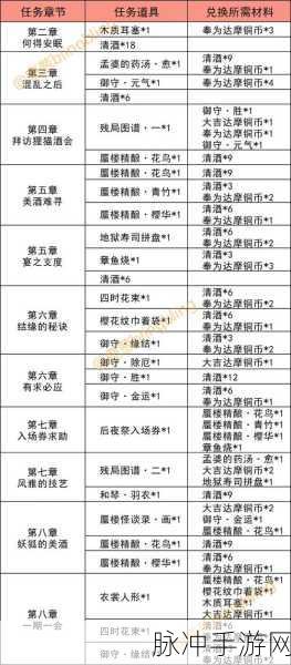 阴阳师百闻牌御守深度解析，杂货屋御守兑换全攻略