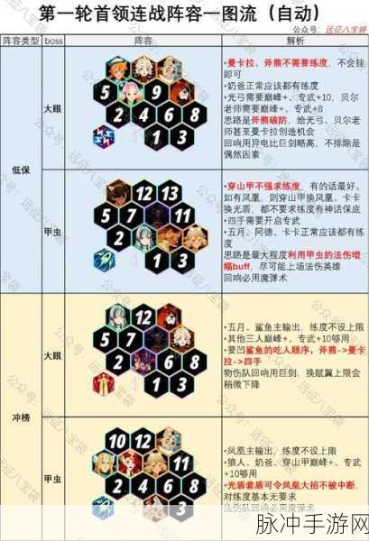 剑与远征启程公会等级奖励全解析,等级对应奖励一览及攻略心得