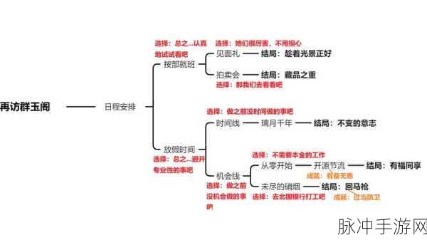 原神凝光邀约任务完成全攻略