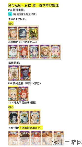 剑与远征沙霾峡谷全攻略，阵容巧搭配，通关无难度