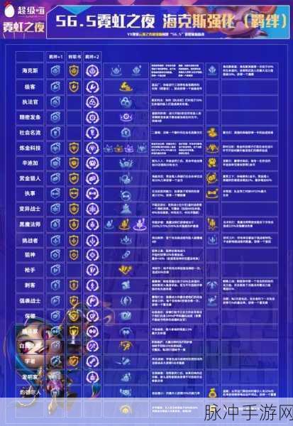 金铲铲之战深度攻略,海克斯科技枪最优分配策略