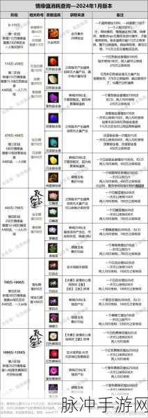 诛仙手游法宝精进策略全解析,解锁战力飙升的密钥