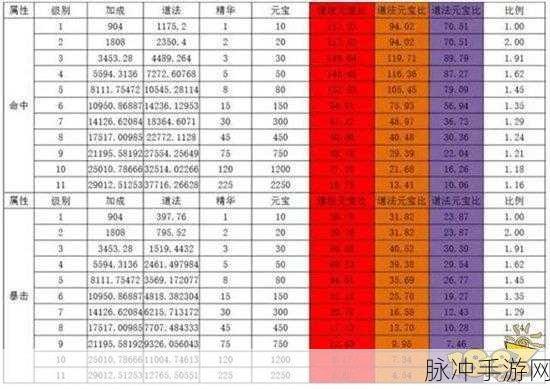 诛仙手游法宝精进策略全解析,解锁战力飙升的密钥