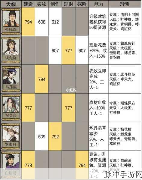 江南百景图马蓬瀛获取攻略及人物解析