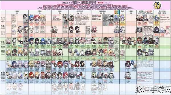 碧蓝航线深度攻略，全面解析石油消耗机制与有效管理舰队能源需求