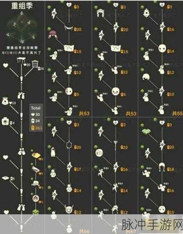 光遇花环先祖复刻兑换图大揭秘,物品及所需蜡烛数量全攻略