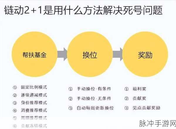 神仙道3气势探秘，深度机制剖析与实战应用攻略