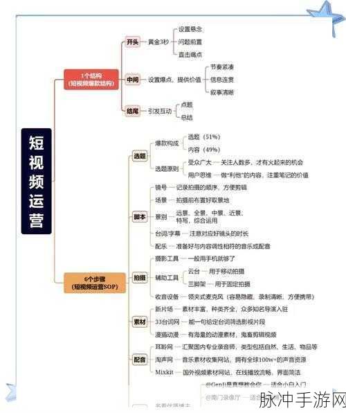 自媒体短视频攻略,手游公司如何打造爆款内容