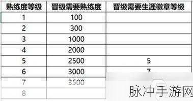 王者荣耀2v2模式最新消息,参与对战即可提升角色熟练度