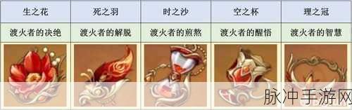原神迪希雅圣遗物选择全攻略,打造最强火元素战士