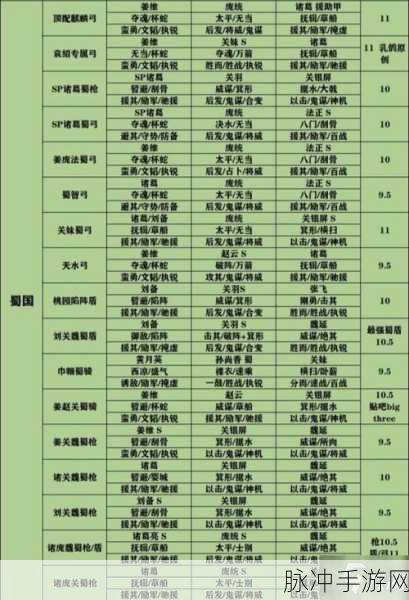 三国志战略版袁术阵容战法搭配深度解析