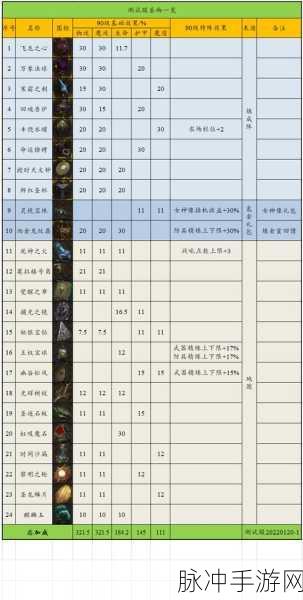 地下城堡2深度攻略,铁匠兑换圣物与圣物合成详解