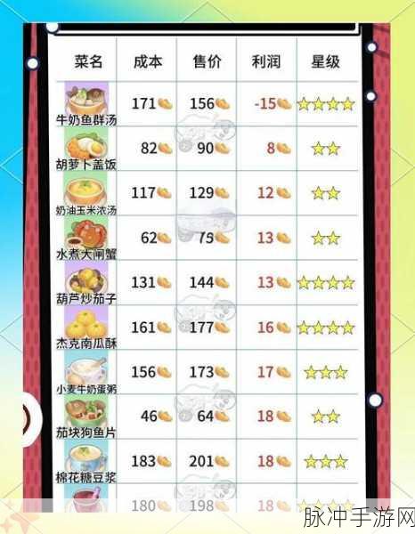 摩尔庄园丰收蛋糕菜谱全解析,畅享丰收喜悦的甜蜜秘籍