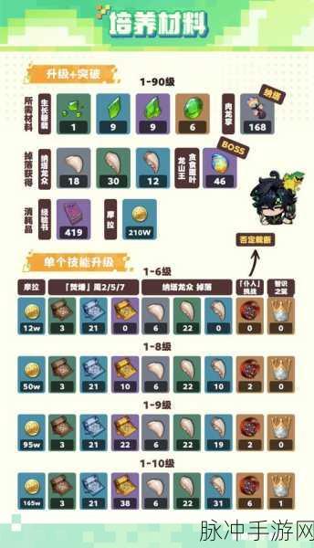 原神深度攻略，揭秘原胚的无限可能