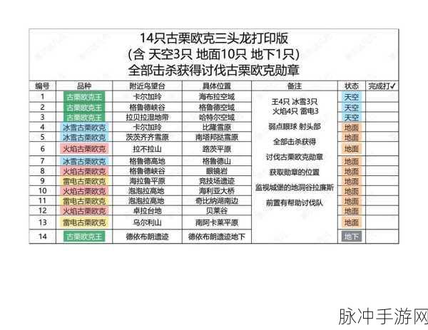 塞尔达传说王国之泪,格鲁德地区古栗欧克的肝脏迷你挑战全攻略