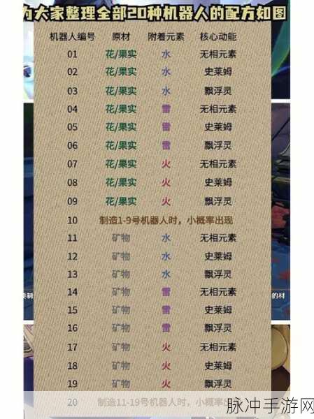 原神炉心机造活动玩法全解析，打造你的专属机器人