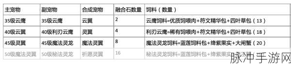 探索创造与魔法的奇幻之旅，祈愿灵翼合成秘籍全解析