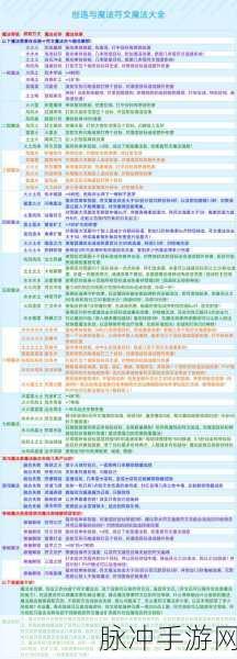 探索创造与魔法的奇幻之旅,祈愿灵翼合成秘籍全解析