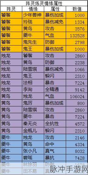 诛仙手游兽神获取攻略及阵灵兽神情缘属性详解