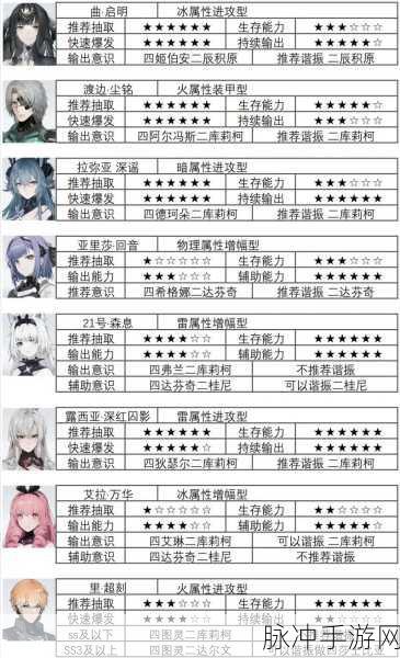 战双帕弥什亲密度提升与礼物获取深度攻略