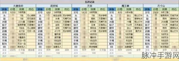 梦幻西游69跑商路线深度攻略，优秀玩家实战心得分享