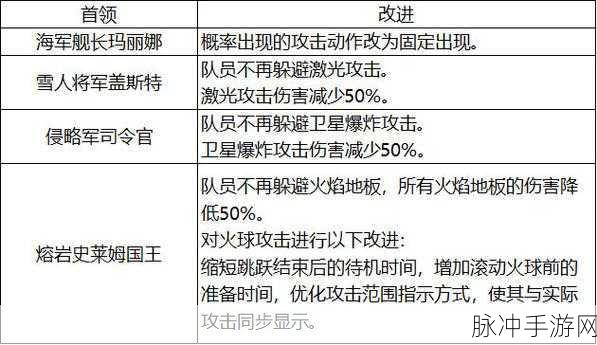 坎公骑冠剑4-4支线攻略大全,通关技巧详解与攻略指南